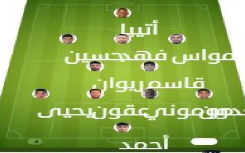 تشكيلة مباراة الشرطة وأربيل | الدوري العراقي · 20 مايو 2026